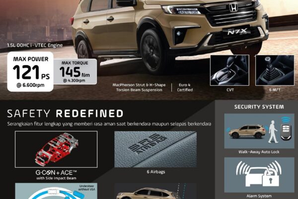 HONDA BR-V N7X